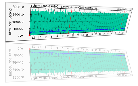 SNMP  monitoring OpenVPN client