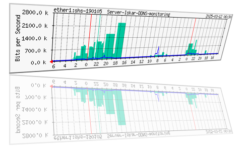 SNMP  monitoring OpenVPN client